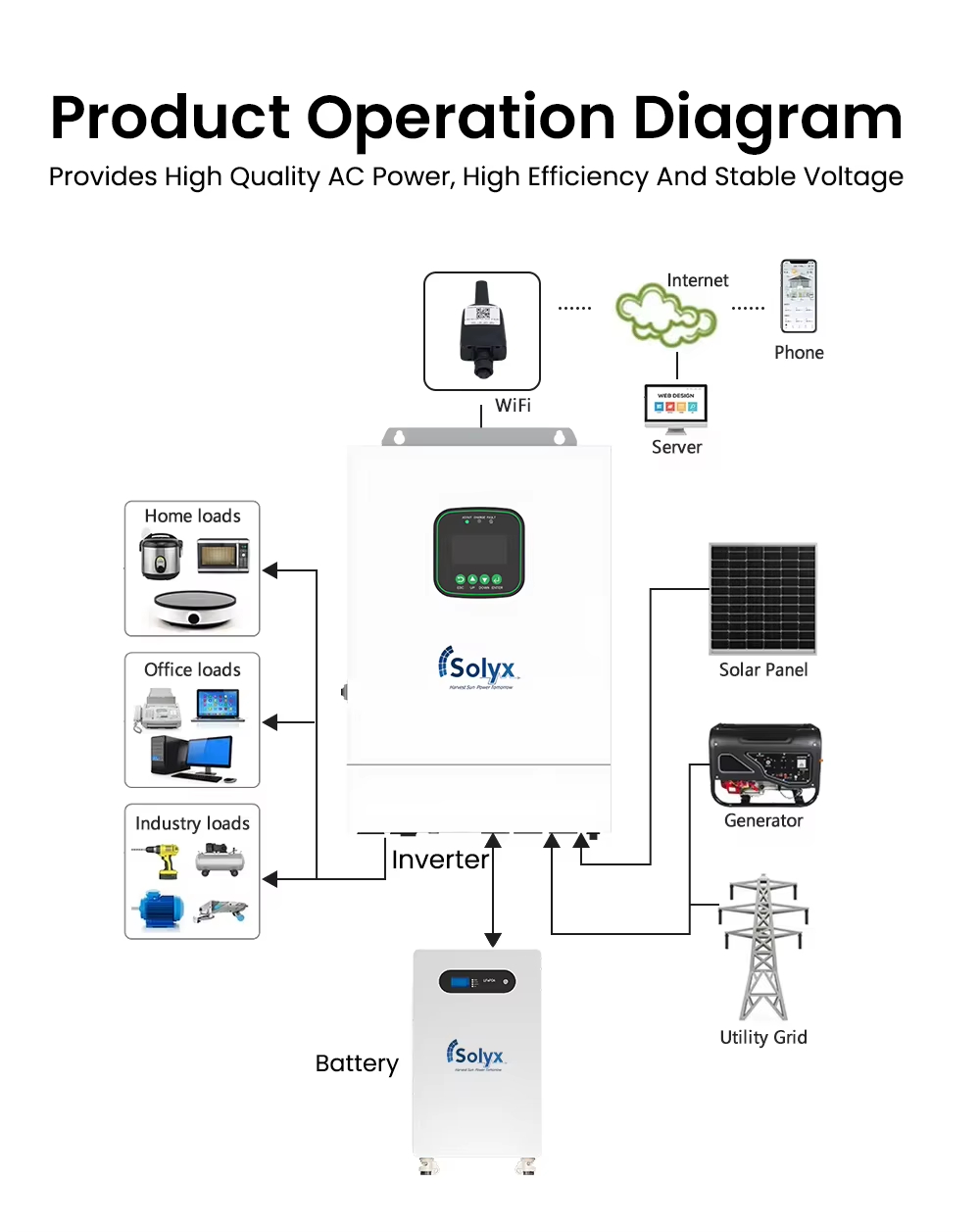 6.2KW EU Standard Hybrid Inverter 6.2KW EU Standard Hybrid Inverter