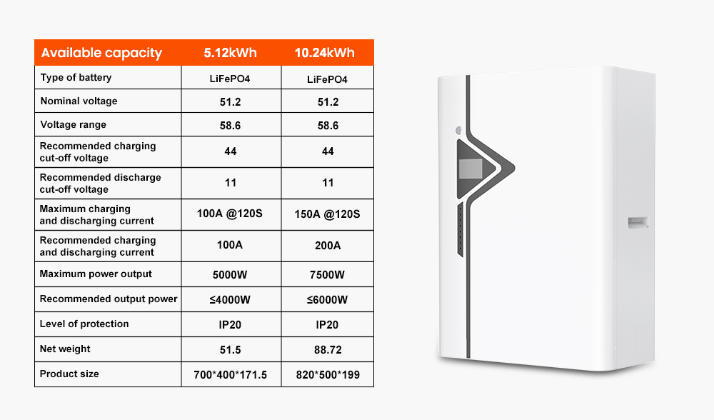 Solyx 10kWh 5kWh Powerwall with Tier 1 Cells | REPT/Great Power LiFePO4 8000 Cycles WiFi Smart Home Solar Backup Battery Solyx 10kWh 5kWh Powerwall with Tier 1 Cells | REPT/Great Power LiFePO4 8000 Cycles WiFi Smart Home Solar Backup Battery