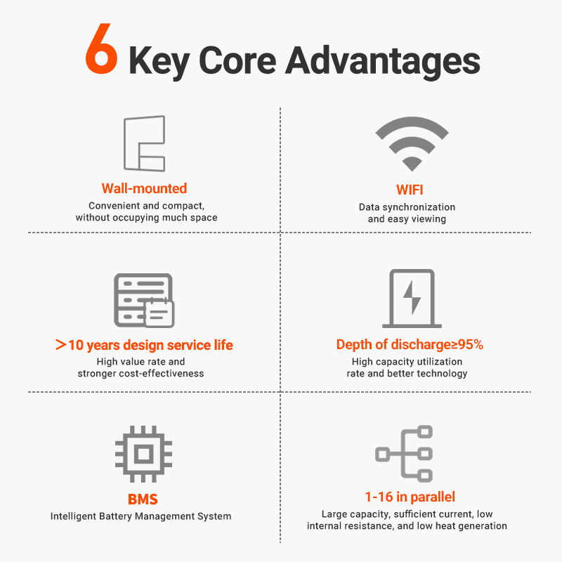5kWh/10kWh Storage Battery