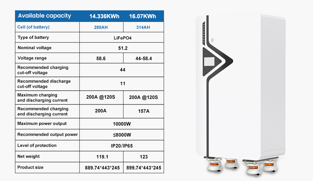 Floor Mounted Lithium Iron Phosphate 280Ah 314Ah 51.2V Max 200A Charge/Discharge Current Home Backup Power Storage Battery Floor Mounted Lithium Iron Phosphate 280Ah 314Ah 51.2V Max 200A Charge/Discharge Current Home Backup Power Storage Battery