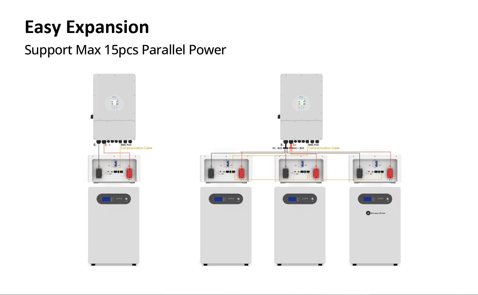 Home Wall-Mounted Energy Storage Battery 51.2V 200ah Lifepo4 10KWH Solar System Battery 5KW 10KW 15KW Acceptable Wifi bluetooth Home Wall-Mounted Energy Storage Battery 51.2V 200ah Lifepo4 10KWH Solar System Battery 5KW 10KW 15KW Acceptable Wifi bluetooth