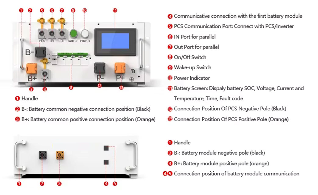 GHS-100 51.2V 100Ah LiFePO4 Stackable Battery 5.12kWh 30KWH 50KWH 60KWH 80KWH 8000+Cycles Life Acceptable OEM/ODM Good Price GHS-100 51.2V 100Ah LiFePO4 Stackable Battery 5.12kWh 30KWH 50KWH 60KWH 80KWH 8000+Cycles Life Acceptable OEM/ODM Good Price