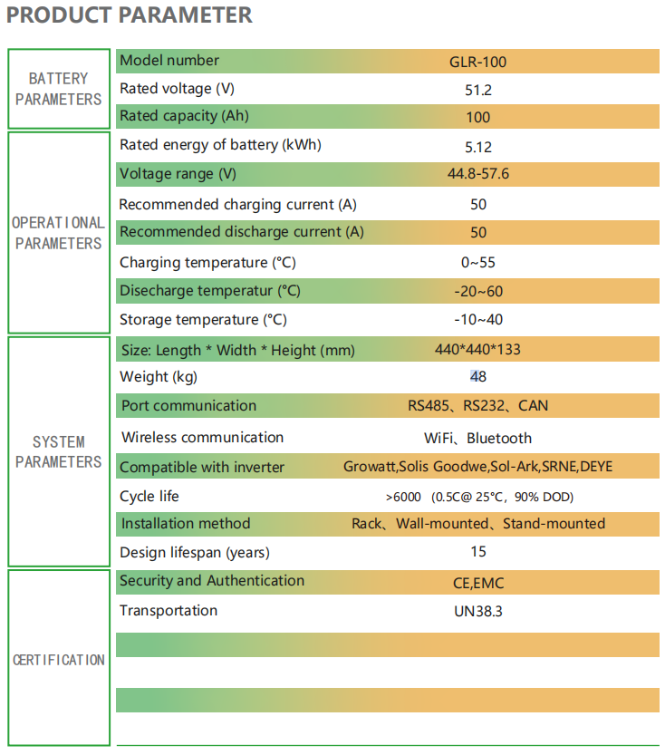 GHS-100 51.2V 100Ah LiFePO4 Stackable Battery 5.12kWh 30KWH 50KWH 60KWH 80KWH 8000+Cycles Life Acceptable OEM/ODM Good Price GHS-100 51.2V 100Ah LiFePO4 Stackable Battery 5.12kWh 30KWH 50KWH 60KWH 80KWH 8000+Cycles Life Acceptable OEM/ODM Good Price