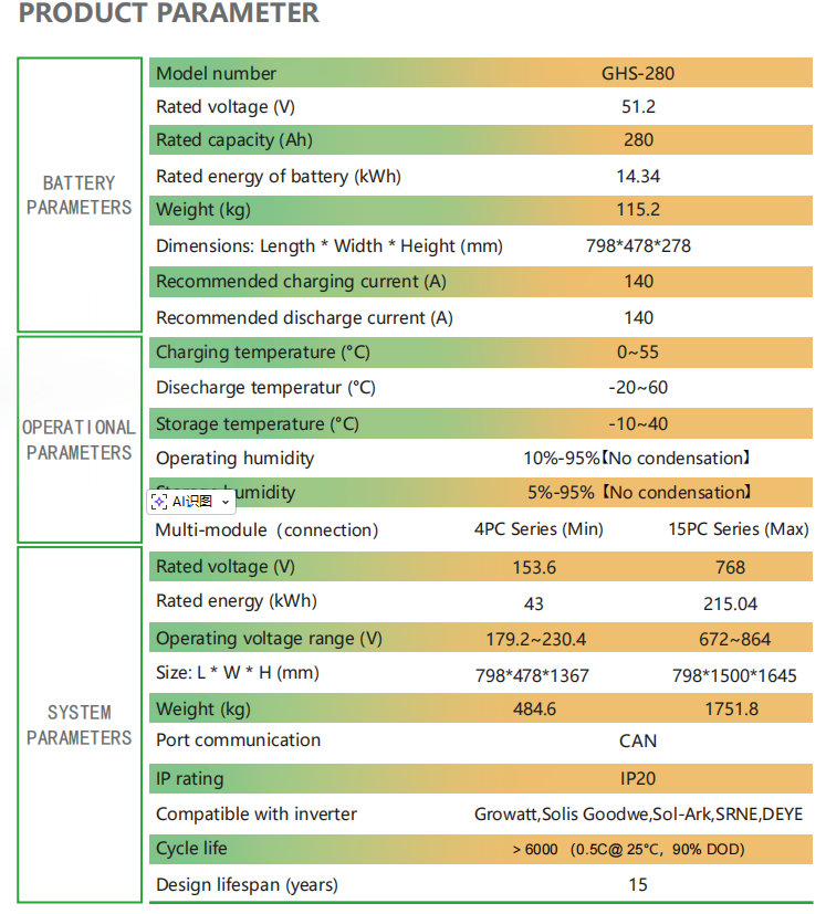 HV Stacked Lithium Battery 15KWh BESS Home Energy Storage System with Smart BMS 14KWH-215KWH for Industrial Use