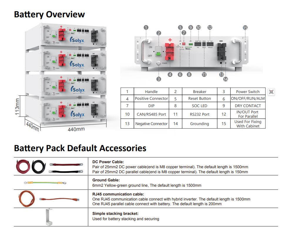 100Ah LV Rack Mounted Battery