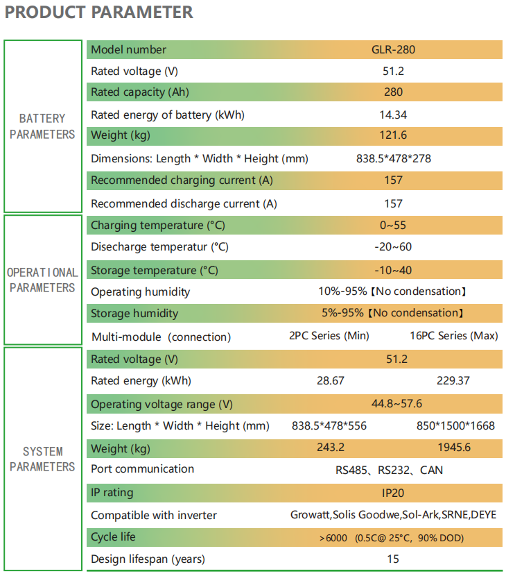 8000 Cycle Lifespan Battery 14kWh 280Ah Lifepo4 Battery Charge AC/DC Big Capacity 14KWH-215KWH Energy Storage Battery Hot Sale 8000 Cycle Lifespan Battery 14kWh 280Ah Lifepo4 Battery Charge AC/DC Big Capacity 14KWH-215KWH Energy Storage Battery Hot Sale